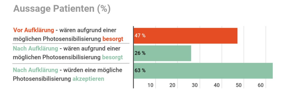 Aussage von Patienten