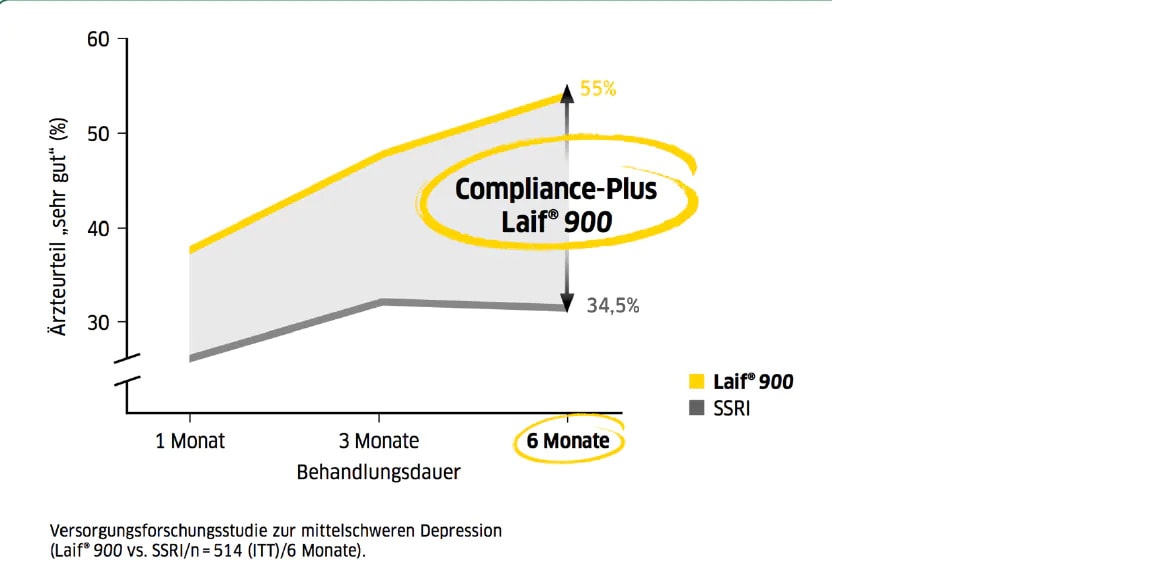 Compliance Plus Laif900