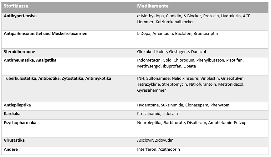 depressiogene Arzneimittel
