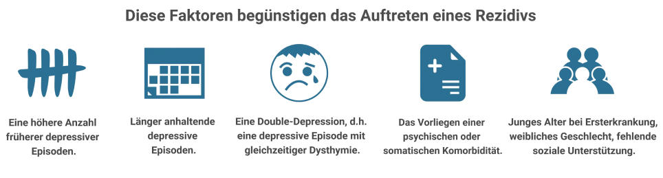 Rückfallprophylaxe